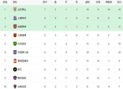 包含国安客场告捷，稳定主场优势继续领跑积分榜的词条