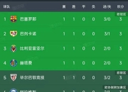 阿尔卡拉斯状态火爆，法网八强战对阵莱比锡，马德里竞技力争零封的简单介绍