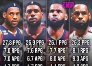 关于决赛巅峰对决！詹姆斯能否带领球队挺进决赛？的信息